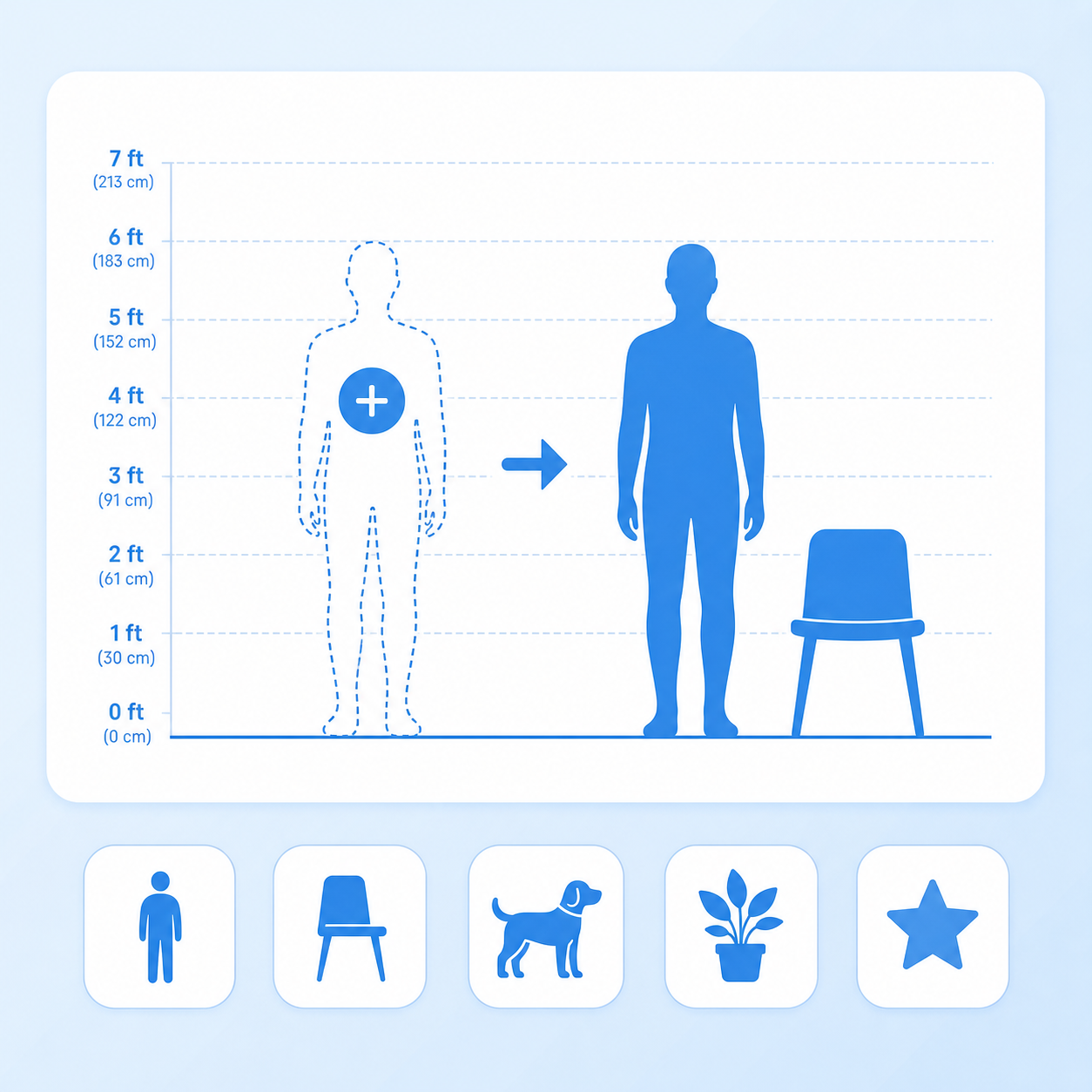 Adding a person to height comparison with category icons