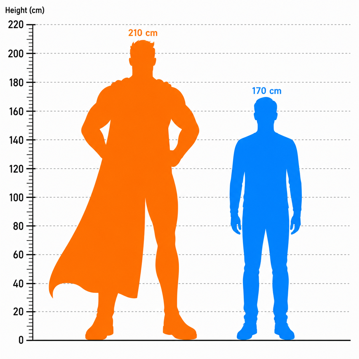 Character height comparison shown with stylized silhouettes